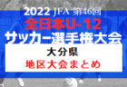2022年度新潟県高校サッカー新人大会