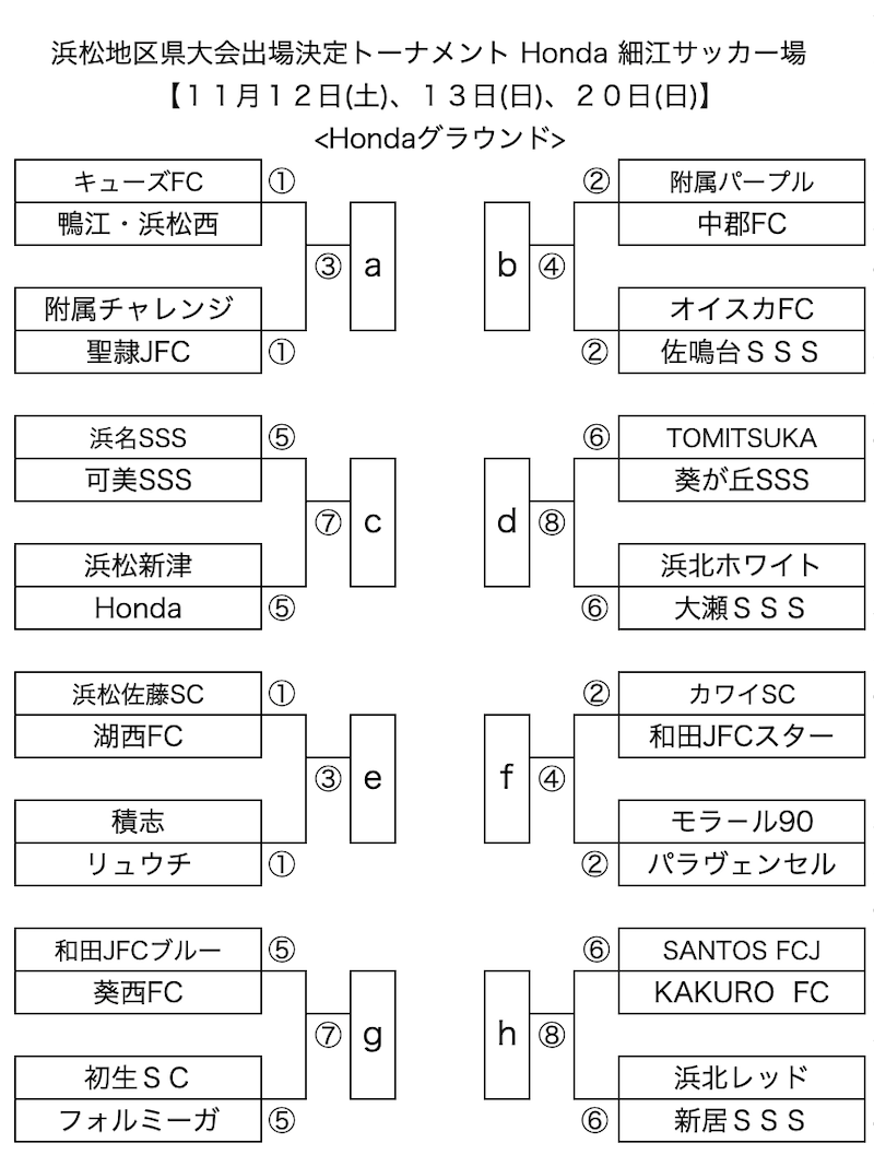 2022年度 第52回ブルーウィング Honda CUP 浜松地区大会 兼 しずぎん ...