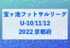 関西地区の週末のサッカー大会・イベントまとめ【12月17日（土）、18日（日）】