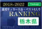 【2022高校選手権開催中！独自集計】神奈川県版 2018-2022 高校サッカー大会・ベスト8入りランキング