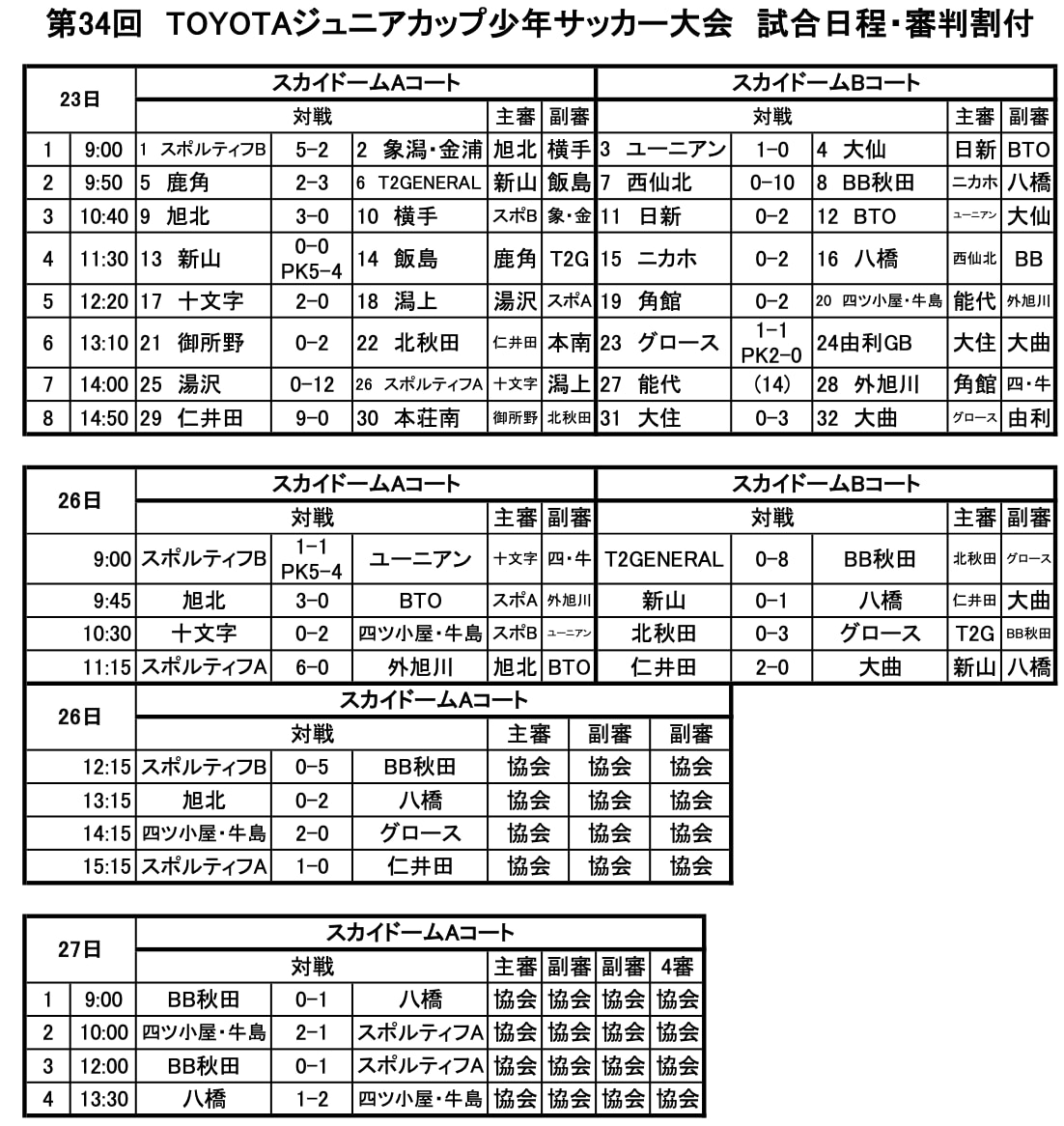 22年度 第34回toyotaトヨタジュニアカップ U 11少年サッカー決勝大会 秋田県新人戦 優勝は四ツ小屋 牛島 ジュニアサッカーnews