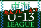 2022年度 SFAカップサッカー大会 U-7・少女 (神奈川県) FCグラシアがU-7決勝進出！1/22までの U-7結果更新！少女は1/29開幕！情報ありがとうございます！！