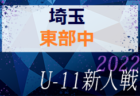 最後の全国行きは広島皆実　全国大会出場校のU-16時代の戦いぶりは？（2020年ルーキーリーグ）