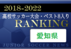 2022年度 第51回デーリー東北新聞社旗少年サッカー大会 U-10（青森県） 11/5,6結果情報お待ちしています