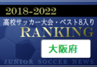 2022年度 第51回デーリー東北新聞社旗少年サッカー大会 U-12（青森県） 優勝は青森FC！