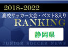 FC琉球U-15・U-15那覇 合同セレクション開催！ 11/27.30開催！2023年度 沖縄