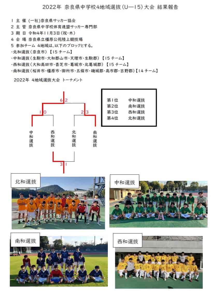 22年度 奈良県中学校4地域選抜 U 15 大会 優勝は中和選抜 全結果掲載 ジュニアサッカーnews