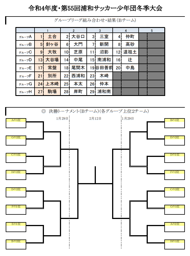 22年度 第55回さいたま市南部サッカー少年団冬季大会bチーム 埼玉県 1 9結果速報 ジュニアサッカーnews