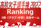 2022年度 第17回埼玉県4種新人戦 U-11 北足立北部地区予選 優勝は上尾朝日FC A！4チームが県南大会へ