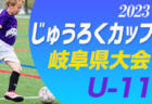 2022年度 全日本U-18フットサル選手権 栃木県大会 優勝は矢板中央高校！関東大会出場へ！