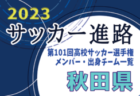 【岩手県】第101回高校サッカー選手権出場校のメンバー・出身チーム一覧【サッカー進路】