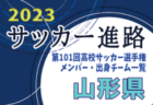 【福井県】第101回高校サッカー選手権出場校のメンバー・出身チーム一覧【サッカー進路】