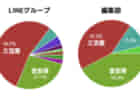 2022年度 JA全農杯チビリンピック 和歌山北予選 優勝はSC和歌山ヴィーヴォまつえ！