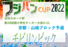 【優勝チーム写真掲載】2022年度 市比野温泉杯第33回女子U-12サッカー大会（鹿児島） 優勝は熊本ユナイテッドSC！