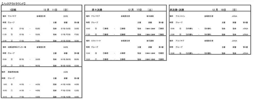 22年度 第3回兵庫県クラブチャンピオンシップ U 14 優勝は西宮タイガース 全結果掲載 ジュニアサッカーnews