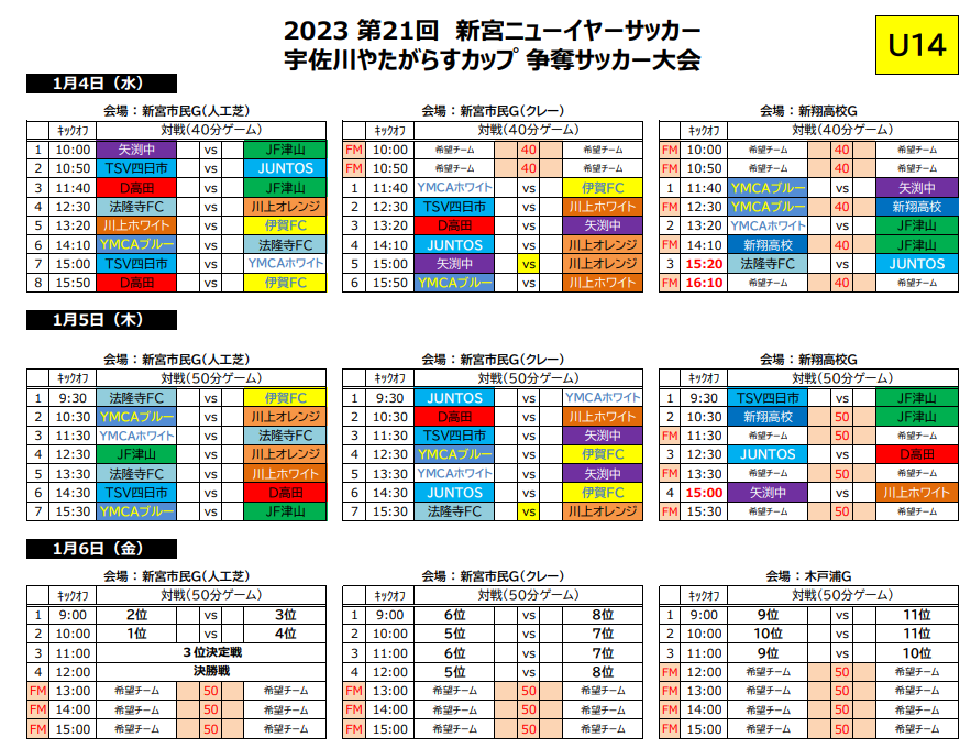 22年度 第21回新宮ニューイヤーサッカー 宇佐川やたがらすカップ争奪サッカー大会 和歌山 1 4 6結果速報 リーグ戦表ご入力お待ちしています ジュニアサッカーnews