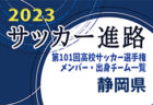 【富山県】第101回高校サッカー選手権出場校のメンバー・出身チーム一覧【サッカー進路】