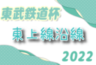 【優勝写真掲載】2022年度 U-10 フットサル交流大会 （山形県） 優勝は東根キッカーズA！