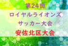 2022年度 第24回ロイヤルライオンズサッカー大会（第24回広島市少年ジュニアサッカー大会） 安芸区大会　優勝はSC広島！