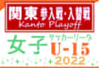 2022年度 第29回 キャッチ杯 六市対抗サッカー大会 U-10（愛知）2/18結果掲載！安城トレセン､高浜FC､刈谷トレセンが勝利！