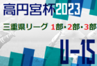 2023年度 第28回福島県U-10サッカーフェスティバル 9/16,17最終結果掲載！