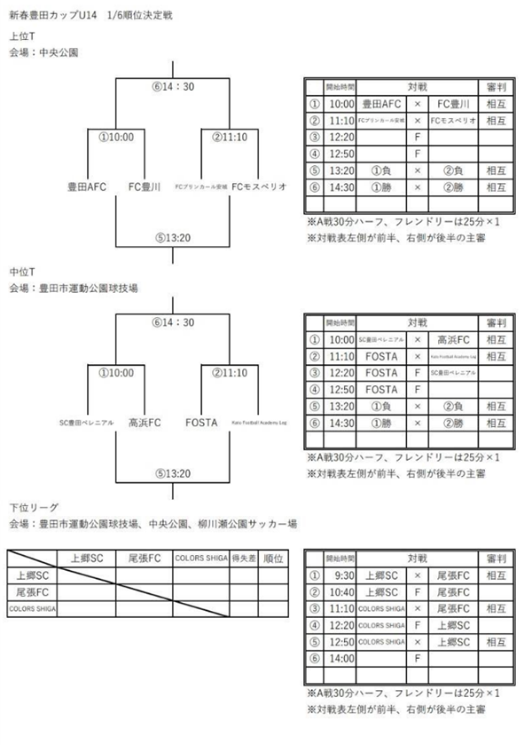 2022年度 新春豊田カップサッカー大会U-14・U-13(愛知)U-14の部優勝