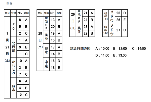 22年度 岐阜県高校サッカー新人大会 1 21 1回戦結果更新 次回1 28組合せ掲載 ジュニアサッカーnews 22年度 岐阜県高校サッカー新人大会 1 21 1回戦結果更新 次回1 28組合せ掲載 ジュニアサッカーnews