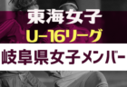 2023年度 SFA第10回佐賀県U-18フットサル大会　優勝は佐賀東高校！九州大会出場決定！