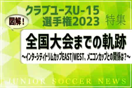 クラブユース選手権U-15全国大会までの軌跡 <br>～図解！インターシティトリムカップEAST/WEST、メニコンカップとの関係は？～ <br> 2023年度クラブユース選手権U-15特集