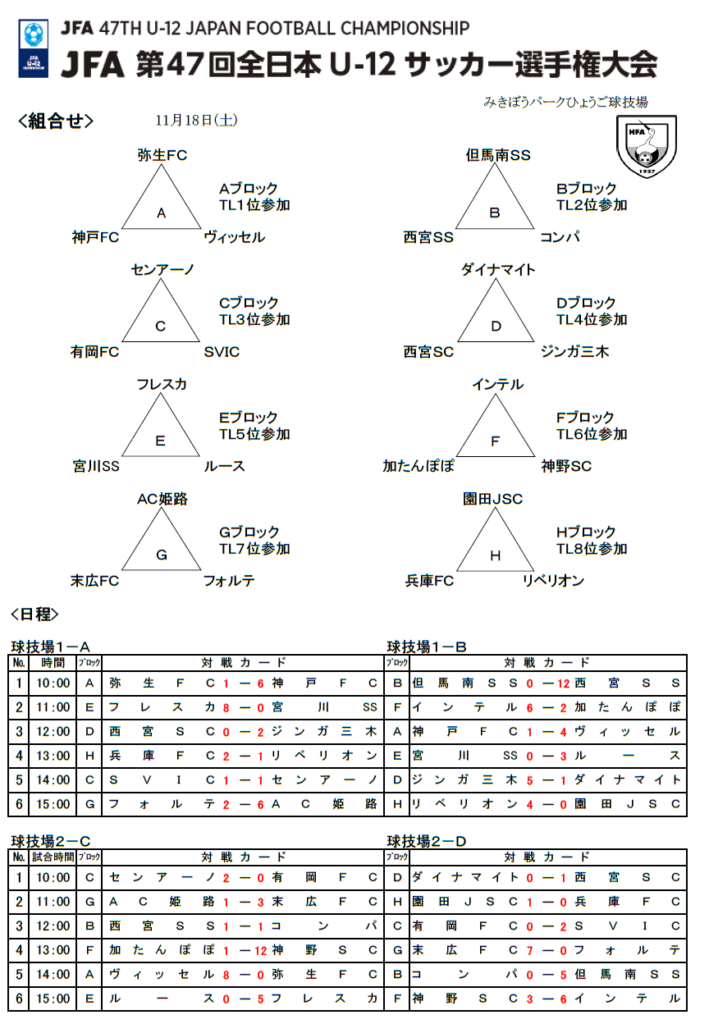 優勝チームコメント掲載】2023年度 JFA第47回全日本U-12サッカー
