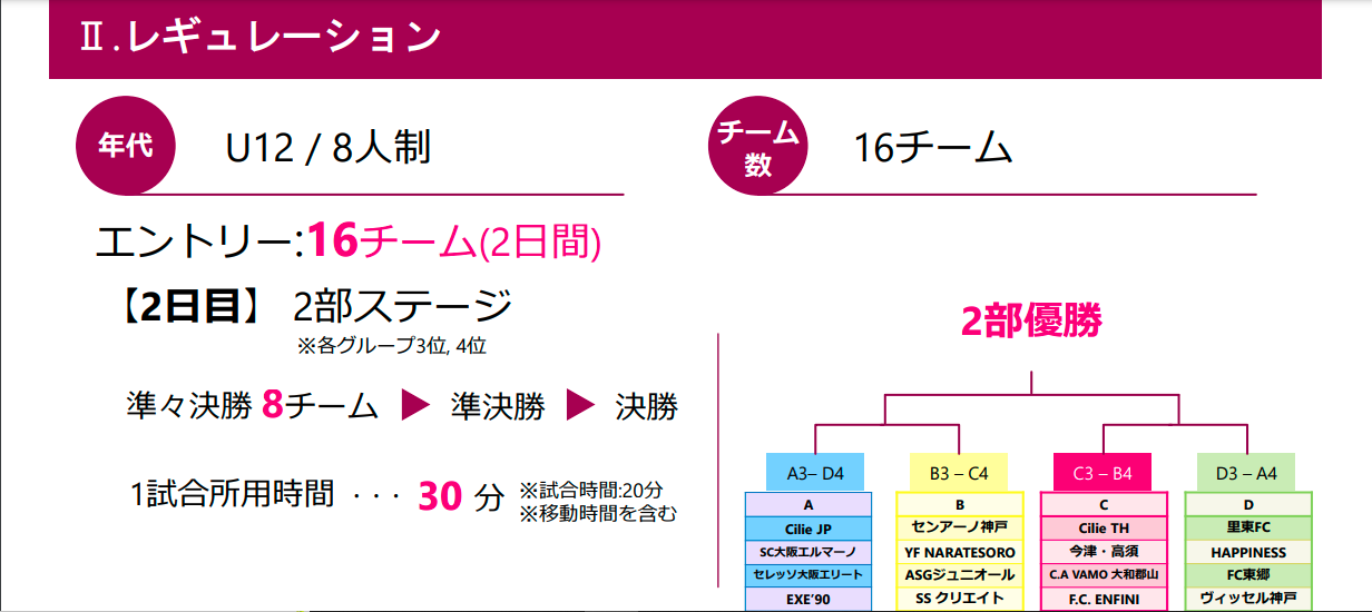 2023年度 ASIA CUP BY CILIE 関西ラウンド(奈良県開催) 組合せ掲載！12/2,3開催！