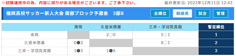 FFA 2023年度 堺整骨院杯 第14回福岡県中学校（U-14）サッカー大会 福岡支部予選  大会情報募集中