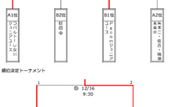 2023年度 石川県小さな大会・カップ戦情報vol.3【随時更新】11月・12月大会情報掲載！