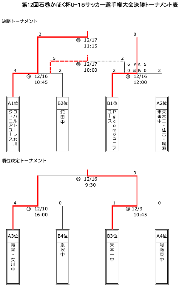 2023年度 石川県小さな大会・カップ戦情報vol.3【随時更新】11月・12月大会情報掲載！