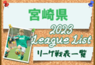 【長崎大学サッカー部 寄稿】ーマネージャー日記 10/28ー