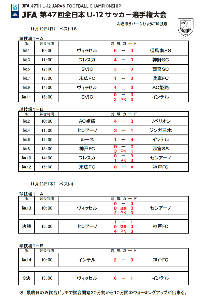 特価 1988 第12回全日本少年サッカー大会 YKK記念メダル7枚 未使用・非売品】サッカー メダル - メルカリ