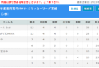 JヴィレッジSC ジュニアユース 体験練習会・活動説明会12/3開催 2024年度 福島県