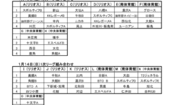 2023年度 第14回 秦野カップ（神奈川県）12/2 一部結果＆12/3組合せ掲載！その他の情報お待ちしています