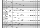 2023年度 第31回道北アークス・ウェスタン杯少年フットサル大会5年生の部（北海道）優勝はASUTRO！