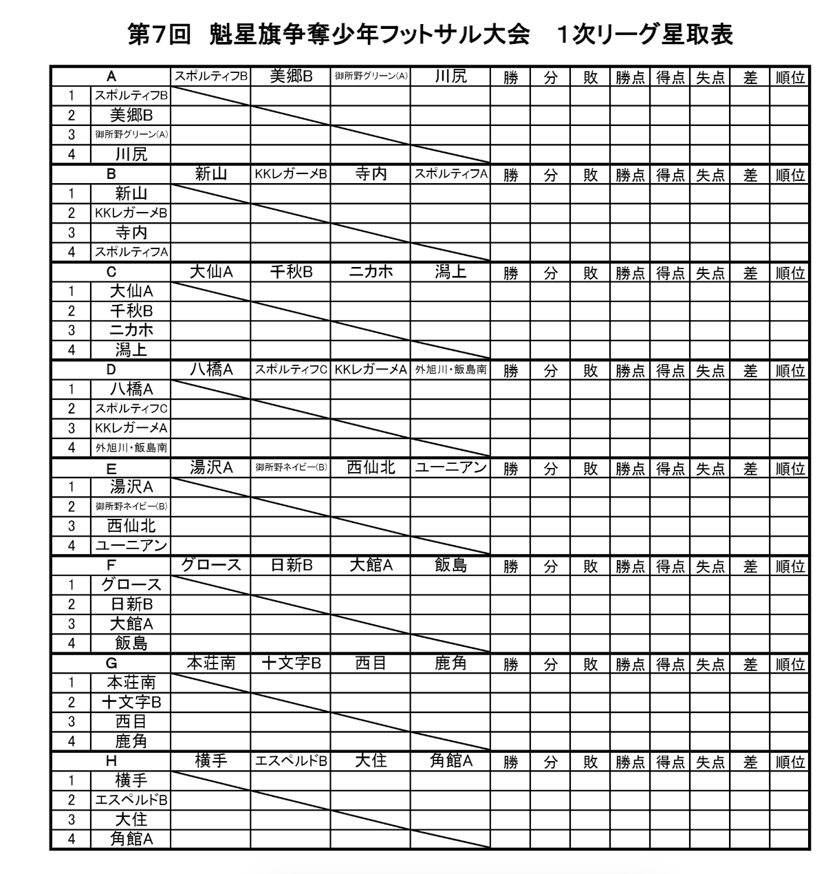 2023年度 第31回道北アークス・ウェスタン杯少年フットサル大会4年生の部（北海道）優勝はトロンコ！