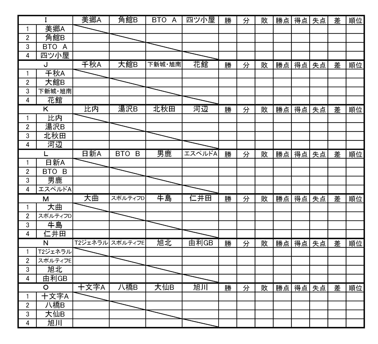 2023年度 第31回道北アークス・ウェスタン杯少年フットサル大会5年生の部（北海道）優勝はASUTRO！