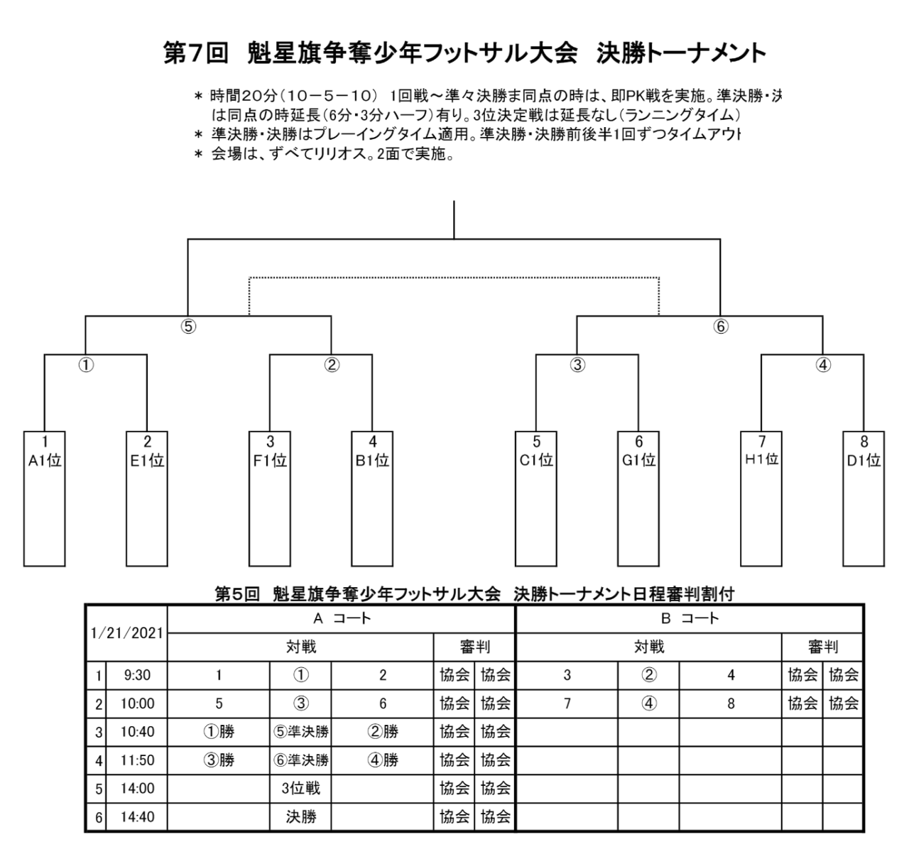 2023年度 第31回道北アークス・ウェスタン杯少年フットサル大会6年生の部（北海道）優勝はRIVALE！