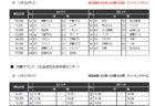 速報！2023年度 JFA全日本U-12サッカー選手権 全国大会 都道府県代表48チーム出場、組合せ掲載！都道府県大会情報まとめました！12/26～29鹿児島県開催！