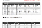 2023年度 第46回愛媛県U-11サッカー新人大会 東予地区予選 県大会出場6チーム決定！結果表掲載