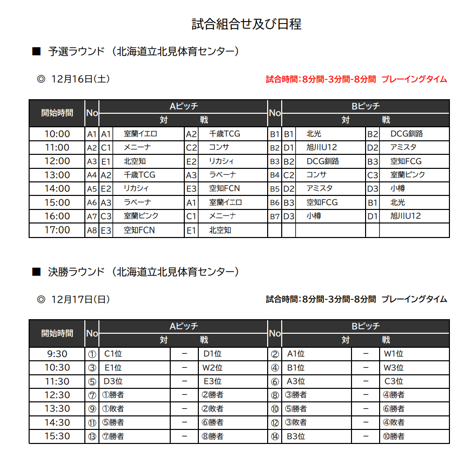 2023年度 JFA第11回全日本U-18フットサル選手権大会 小樽地区予選 (北海道) 優勝は北照高校！スコア情報などお待ちしています