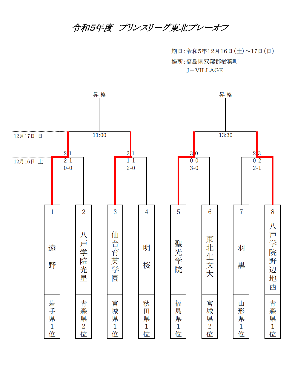 2023年度 JFA第11回全日本U-18フットサル選手権大会 オホーツク地区予選 (北海道) 12/9結果お待ちしています！