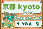 鶴岡FC ジュニアユース セレクション 11/19開催！ 2024年度 山形