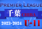2023年度 熊本市協会長杯ジュニアユースサッカー大会（熊本）優勝はMG熊本！