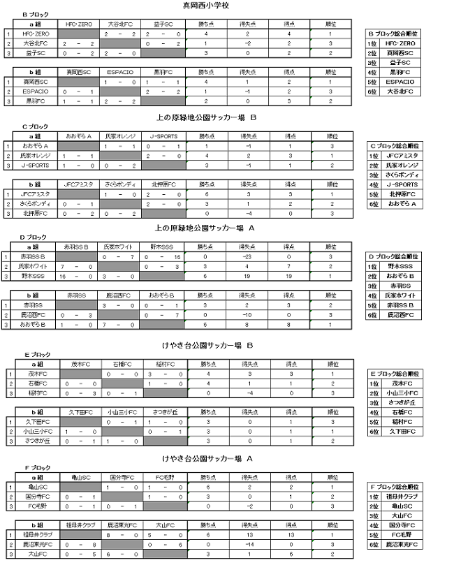 2023年度 マルト杯 第20回いわき市U-11フットサル大会 （福島県）例年1月開催 大会情報を募集しています！