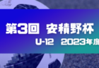 第54回市川市少年サッカー親善大会 シャポー市川カップ2023 4年生の部  12/16最終結果お待ちしています！